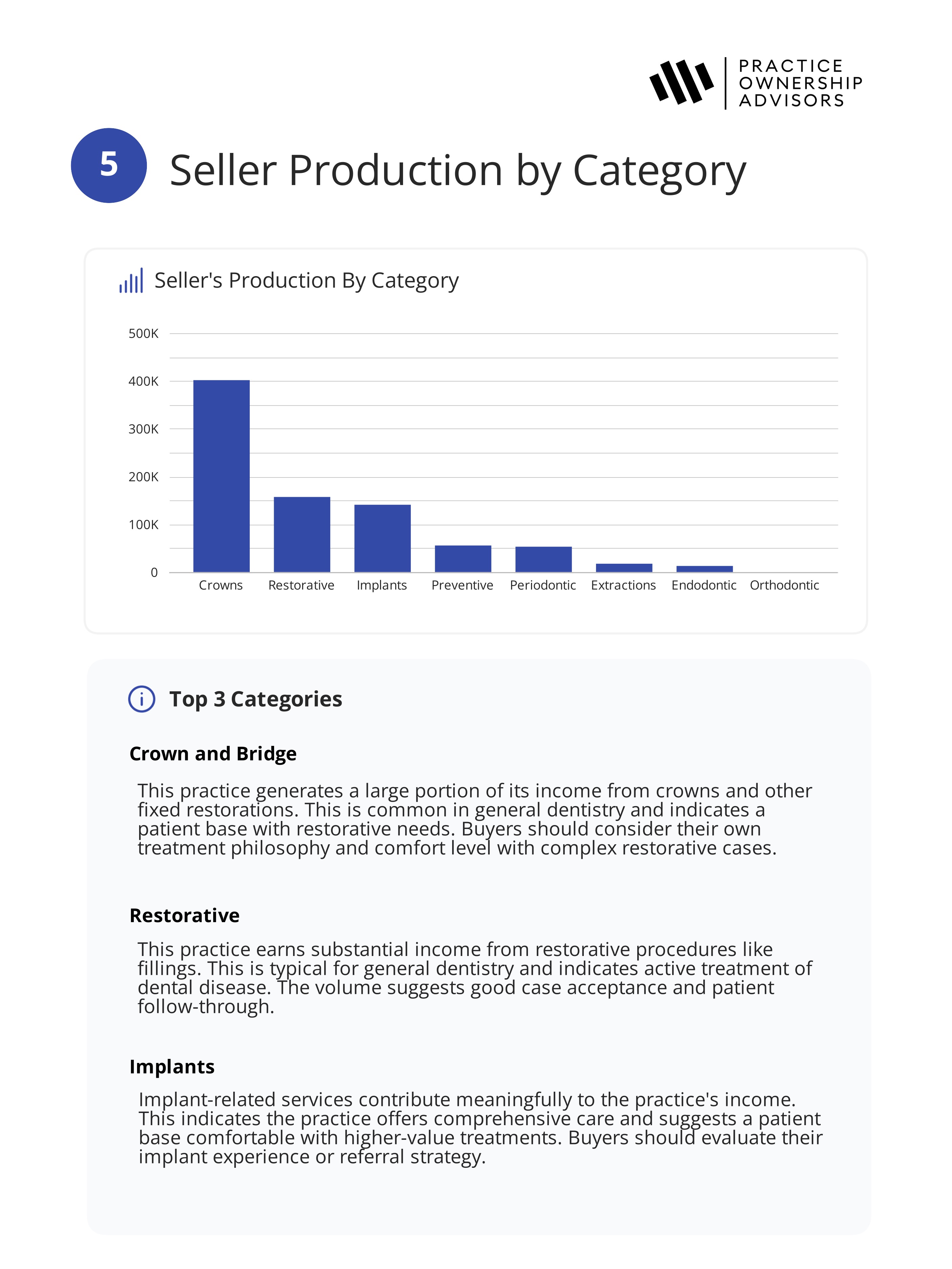 Practice Evaluation Report page 6